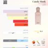 Candy Musk