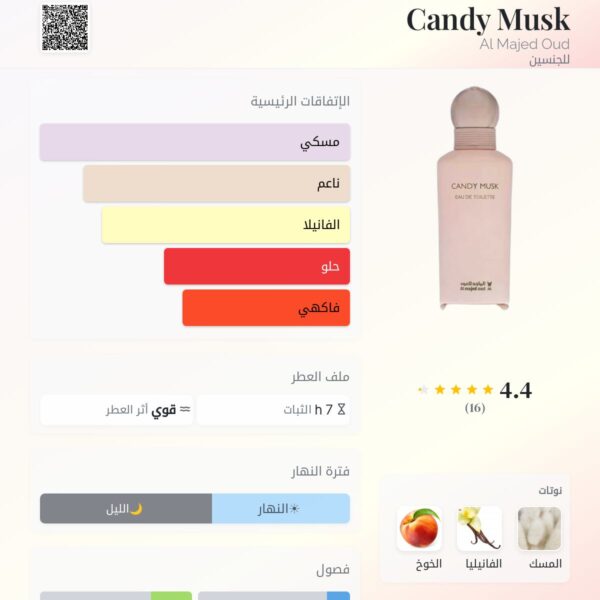 Candy Musk
