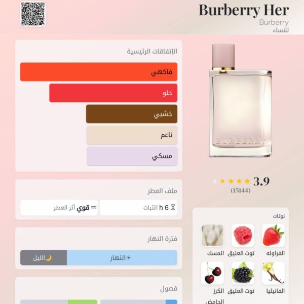 burberry Burberry